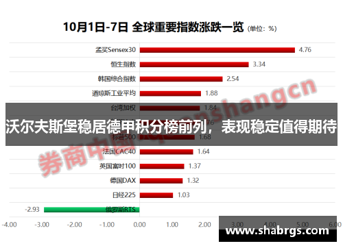 沃尔夫斯堡稳居德甲积分榜前列，表现稳定值得期待